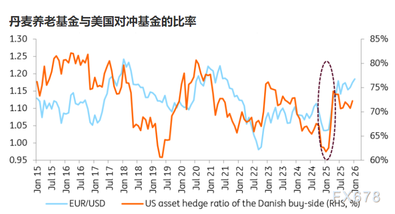 清一色看空美元？市场共识背后暗藏韧性