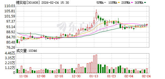 博实结：截至2026年2月10日股东人数为7970户