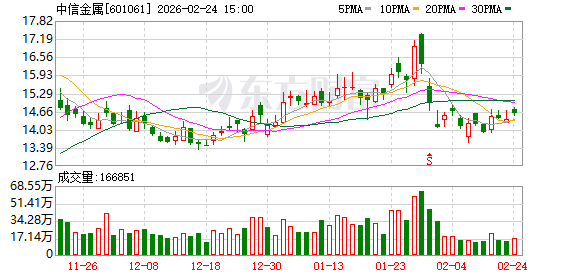 中信金属：公司现有的贸易品种主要为铜产品、铌产品、铁矿石、铝产品和钢铁产品等