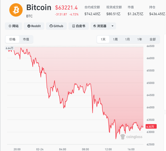 刚刚，暴跌！超12万人爆仓