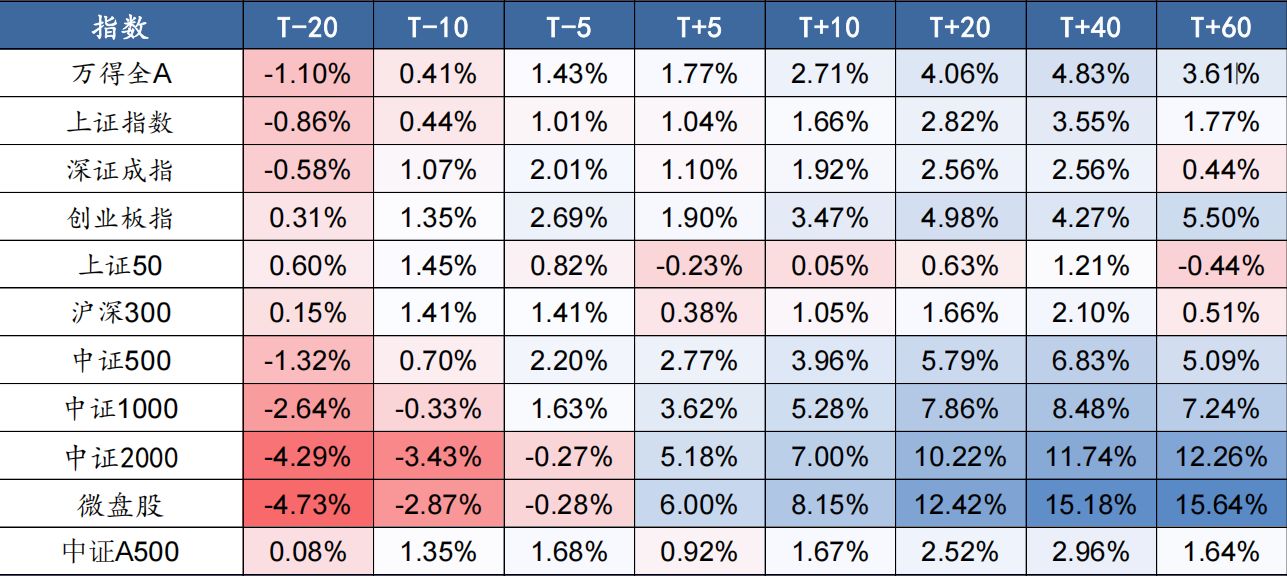 马年A股喜迎“开门红”：周期“老登”领涨，科技、消费遇冷