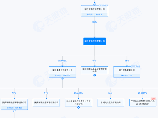 基金公司一次“和解”，可能影响一年利润？