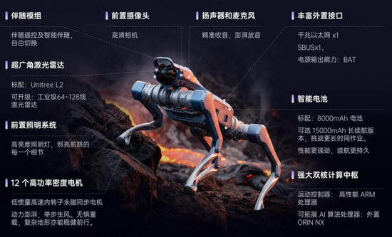 宇树科技，重磅发布！