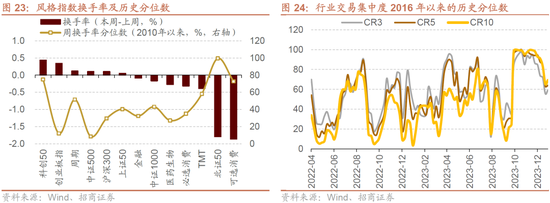 招商策略：历史上两会前后A股风格如何演绎？
