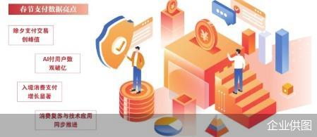 跨境火热AI上位 消费支付数据“开门红”