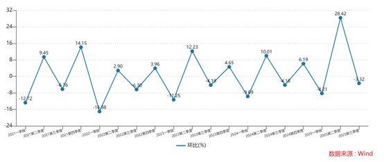 财说| 预收款激增营收反降、高溢价收购无对赌：光云科技