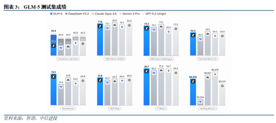 中信建投：国内外大模型密集迭代，持续推荐AI板块