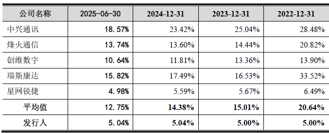 IPO雷达| 专精特新“光环”下存隐忧,通则康威增收不增利