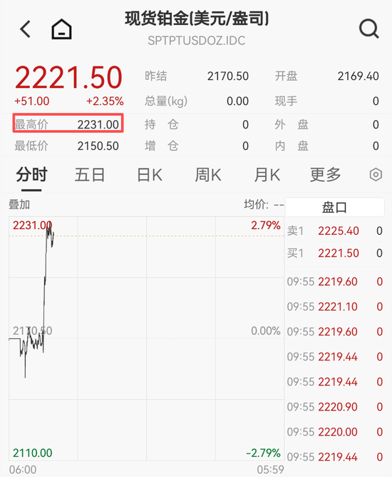 刚刚，黄金白银，直线拉升！