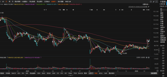李录,超200亿重仓8只票