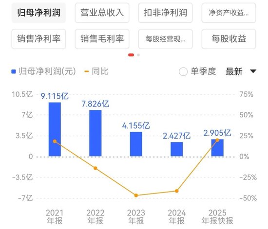 一纸《决定书》让上海城投痛失1.3亿利润