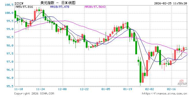 穆迪首席拉响警报:市场与经济脱钩,一场大规模、全资产抛售将至!