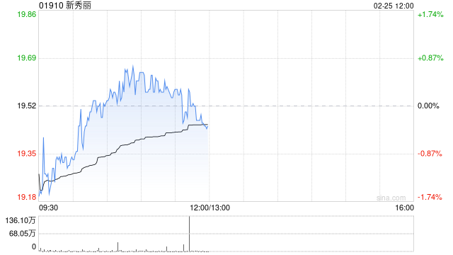 国泰海通证券:维持新秀丽“增持”评级 美股双重上市细则披露