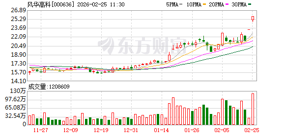 风华高科:公司已与欧洲、东南亚多国企业开展战略合作