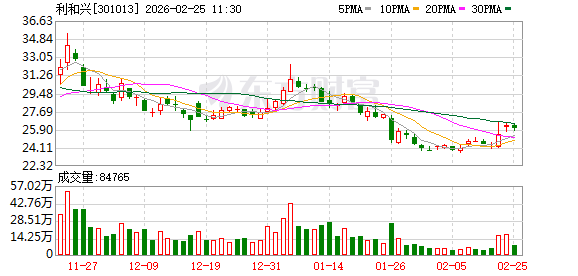 利和兴：利和兴电子致力于国产电子元器件研发、生产和销售
