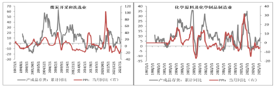 创金合信基金魏凤春:周期复辟与成长分化的考量
