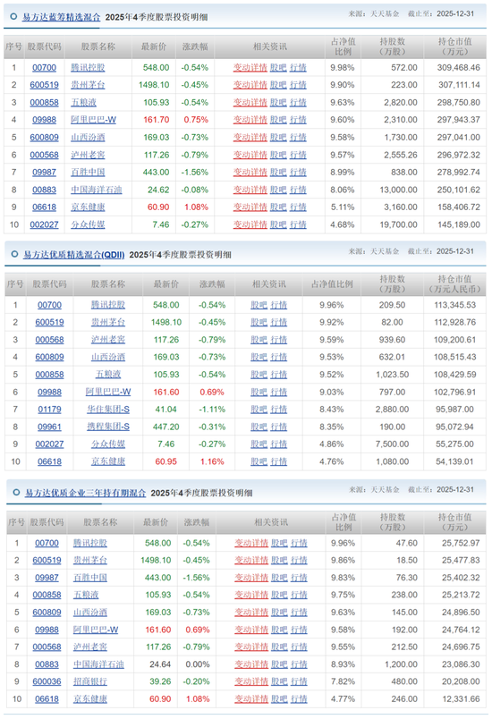 段永平“抄底”茅台,浮盈千万,白酒业的拐点,是真是假?