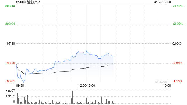 小摩:渣打集团第四季业绩好坏参半 目标价265港元 续列首选股份