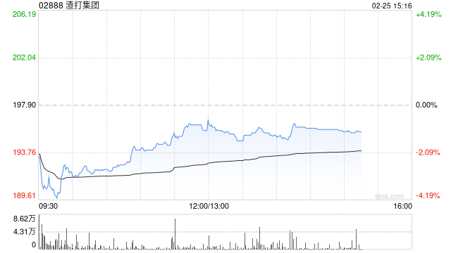 花旗：渣打集团上季基本税前利润逊 但资本回报较佳