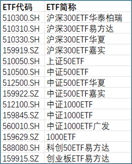 从“国家队”重仓ETF的规模变化，看稳市资金的入场与离场