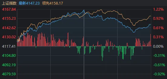 连续两日超百股涨停!明天,A股的节奏很关键