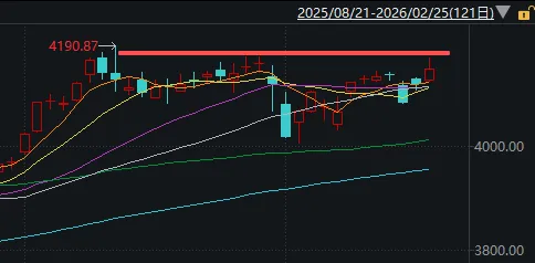 连续两日超百股涨停!明天,A股的节奏很关键