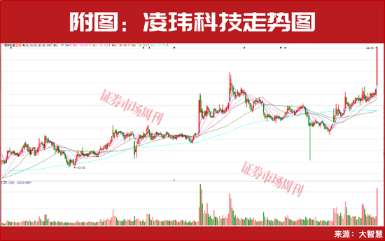 葛卫东买进！19只机器人概念股业绩有望翻倍增长！