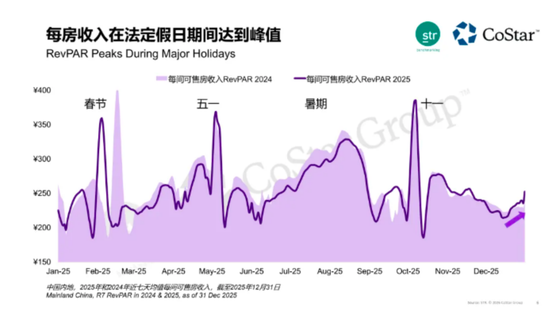 当年轻人主导春节，反向过年带飞酒店业