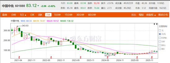 免税巨头跌停，机场免税何去何从？
