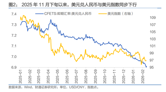 人民币，会升破6.8吗？
