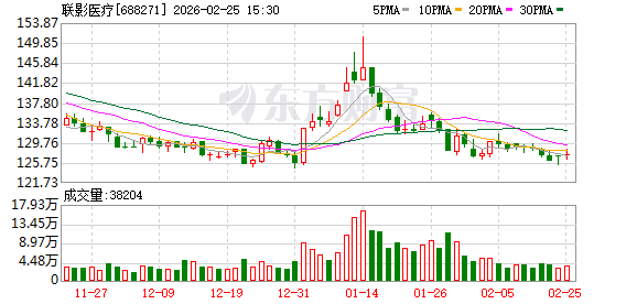 预计2025年营收超138亿元 联影医疗业绩增长与创新实力共振
