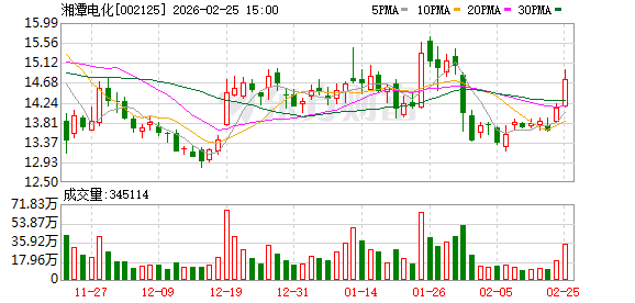 湘潭电化：截至2026年2月13日公司股东人数为57430户