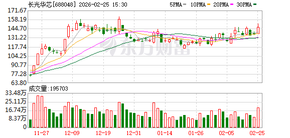 长光华芯：公司持续关注新应用带来的市场机遇