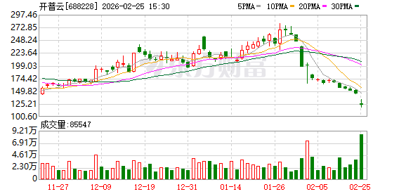 开普云:聚焦AI全栈战略 推进“算存运”基础设施建设