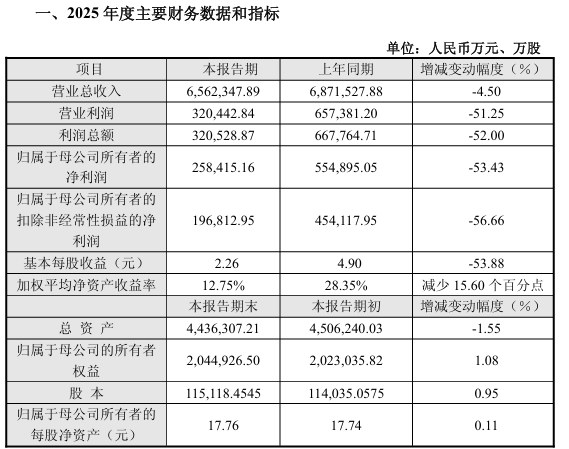 受存储等元器件价格上涨等影响 传音控股2025年净利预计“腰斩”