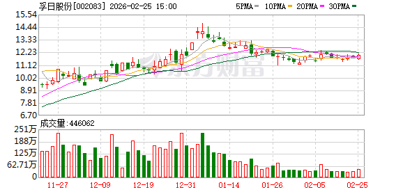 孚日股份：公司没有FEC产能