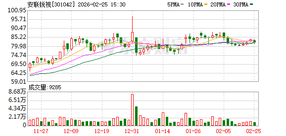 安联锐视：公司所投资的机器人公司当前各项业务均在正常推进中