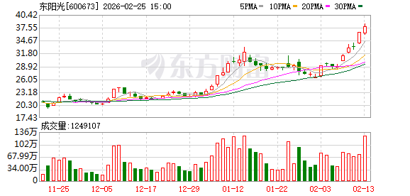 千亿巨头东阳光再启重大资本运作，秦淮数据将纳入其上市体系