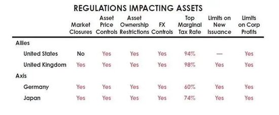 达利欧最新长文：2026，像极了1936