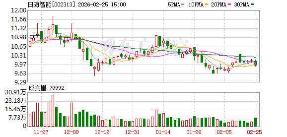 日海智能:公司暂未在人形机器人领域有出货
