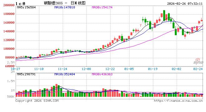 锂价上涨向产业链传导 上下游博弈加剧