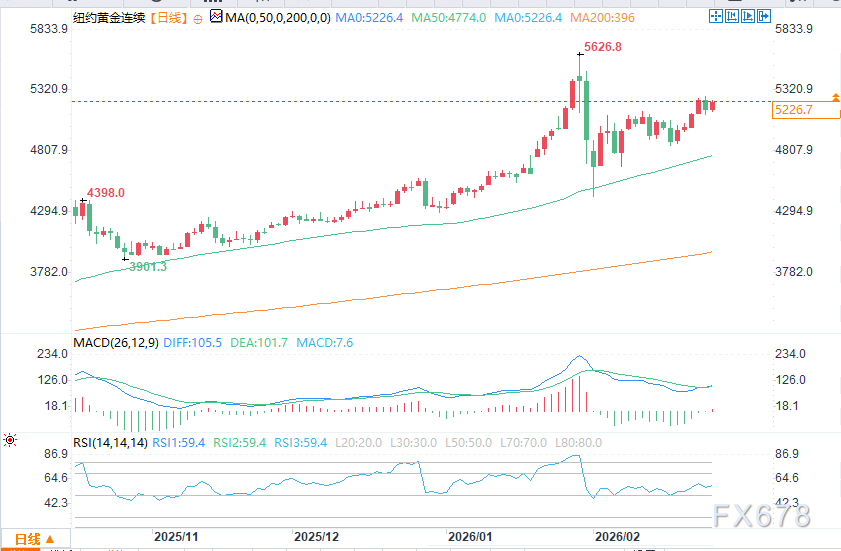 技术面买盘叠加关税与地缘风险,白银创三周新高