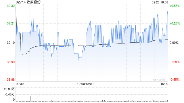 牧原股份拟更名为“牧原食品集团股份有限公司”