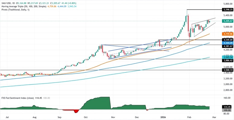 黄金尾盘突然“大变脸”!金价跳水后收窄涨幅 聚焦周四这件大事