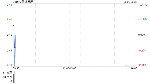 新城发展子公司新城环球拟发行以美元计值的担保优先票据