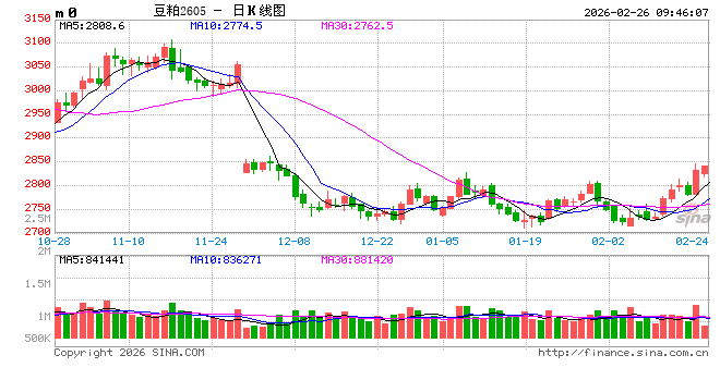 光大期货:2月26日农产品日报