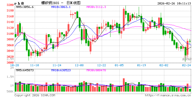 光大期货：2月26日矿钢煤焦日报