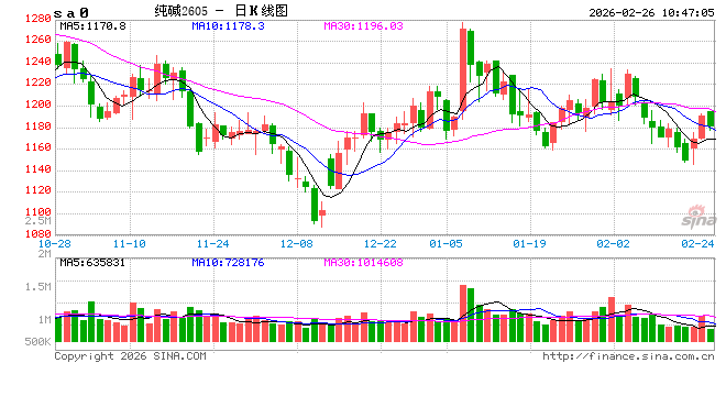 中信建投期货:2月26日能化早报