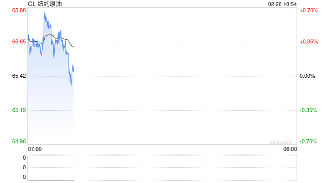光大期货：2月26日能源化工日报