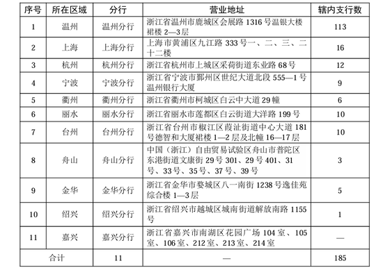 洪益平就任温州银行副行长！地方大将再获拔擢、财务路径印记鲜明